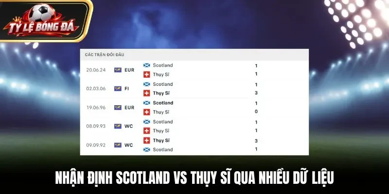 Nhận định Scotland vs Thụy Sĩ qua nhiều dữ liệu