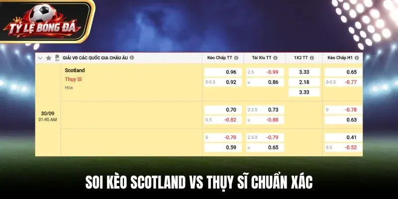 Soi kèo Scotland vs Thụy Sĩ chuẩn xác qua bảng tỷ lệ kèo